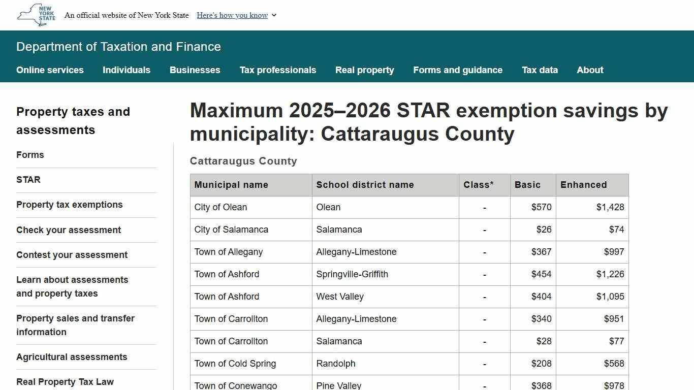 Maximum 2025–2026 STAR exemption savings by municipality: Cattaraugus County